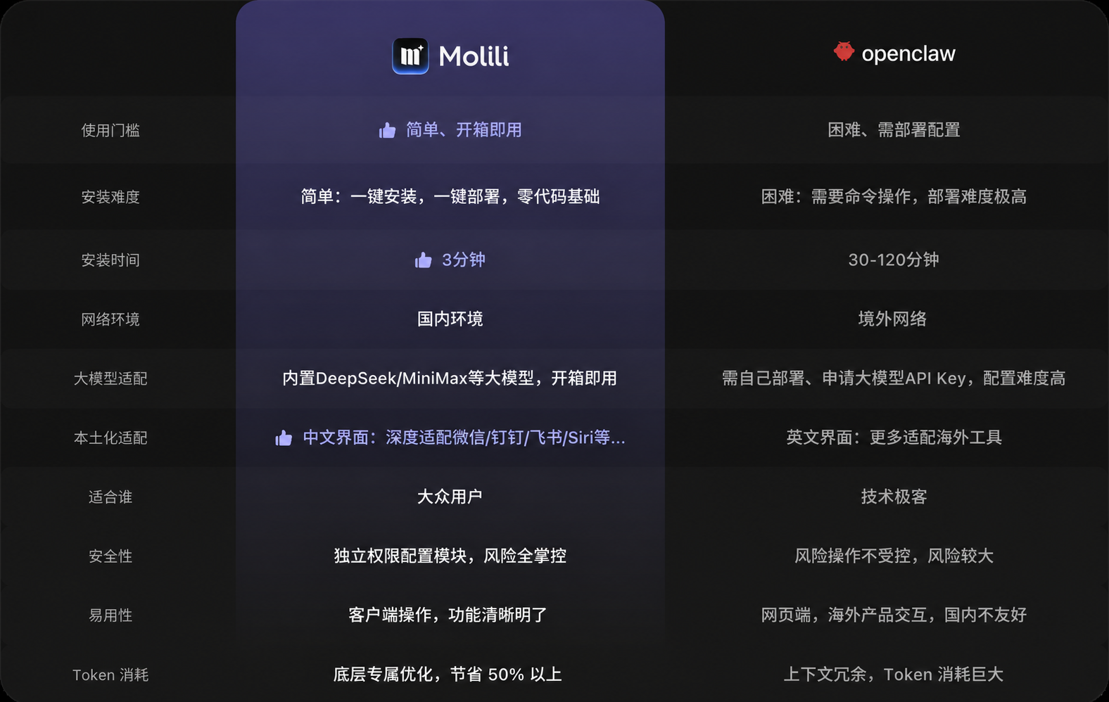 开箱即用